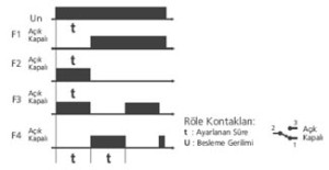 tmultizamanroleleri3